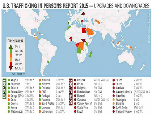 Egypt Among Worst Human Trafficking Rankings Egypt Independent