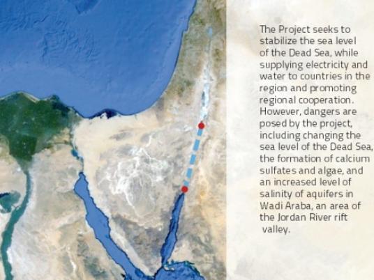 fælde Kør væk Astrolabe Red Sea-Dead Sea Canal - Egypt Independent