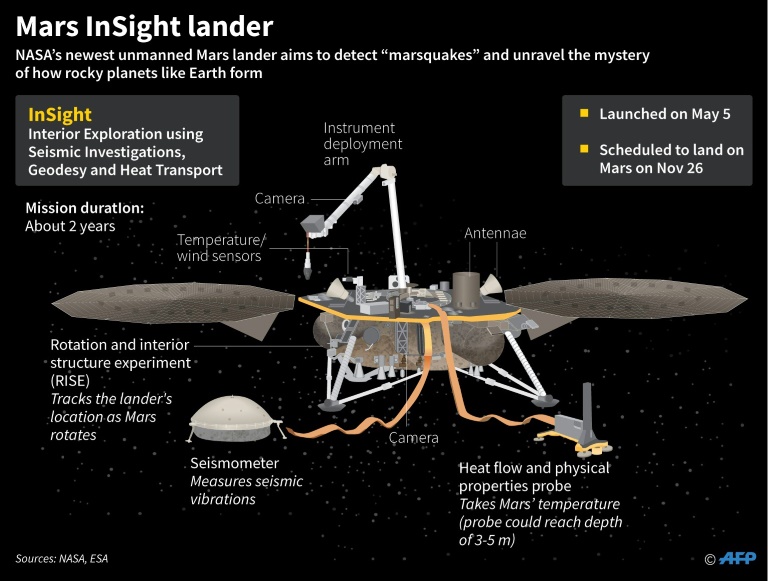 Anxiety At Nasa As Mars Insight Spacecraft Nears Red Planet