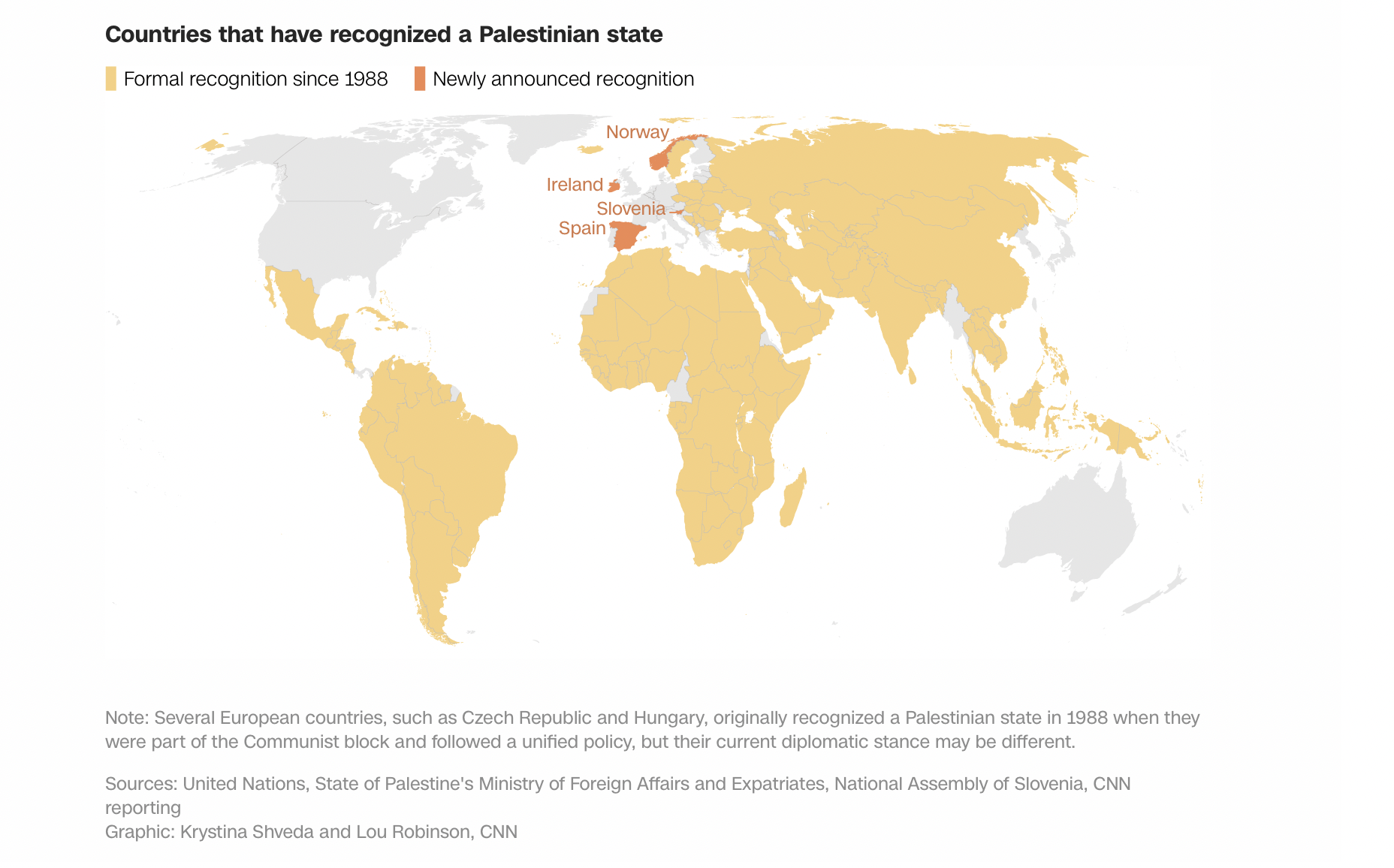 Countries that have recognized a Palestinian state 