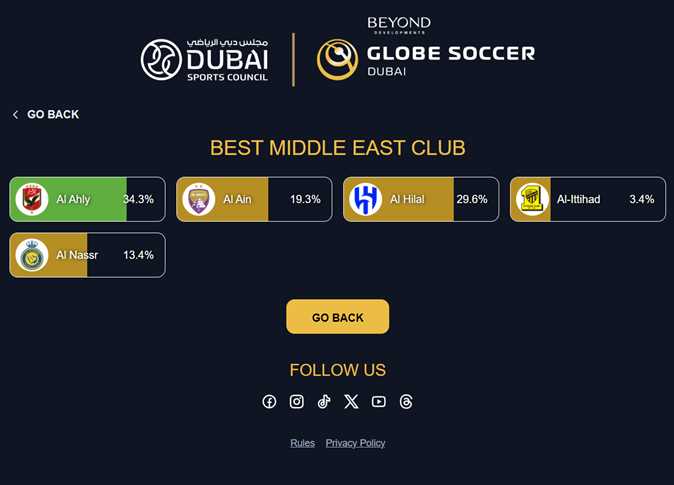 Al Ahly wins Best Middle East Club award at Globe Soccer Awards 2024