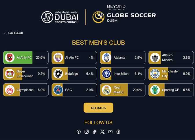 Al Ahly wins Best Men's Club at Globe Soccer Awards 2024